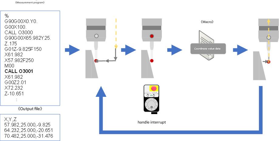 手動計測の座標値マクロ出力